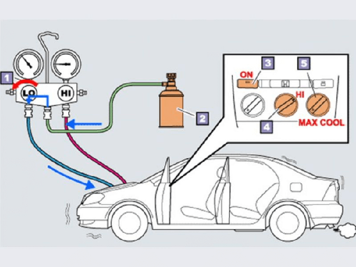 Bơm ga điều hòa ô tô giá bao nhiêu? Quy trình nạp gas chuẩn