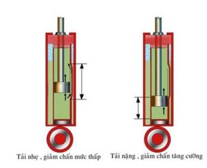 Chi tiết về các loại phục nhún và giảm xóc cabin xe tải hiệu quả