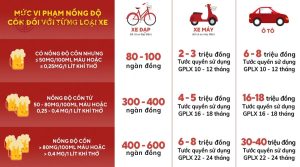 Nồng độ cồn là gì? Mức phạt độ nồng độ 2024 mới nhất