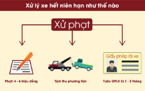 Niên hạn sử dụng xe tải, xe ô tô mới nhất hiện nay – Tìm hiểu tránh bị phạt oan